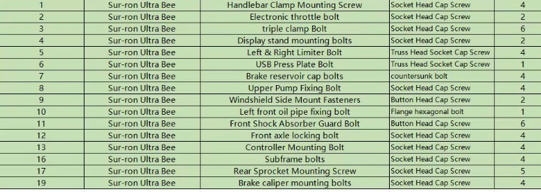 Sur-ron ultra bee titanium bolt kit (57 bolts)
